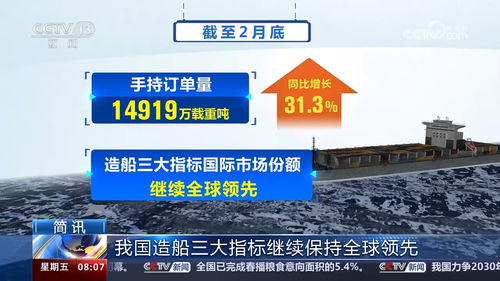 多領域頻傳佳音 我國經濟社會發展春意濃、動力足