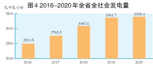 山西省2020年國(guó)民經(jīng)濟(jì)和社會(huì)發(fā)展統(tǒng)計(jì)公報(bào)解讀與咨詢(xún)服務(wù)展望